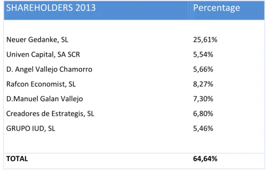 Figure 23: Table relevant shares of 2013. 