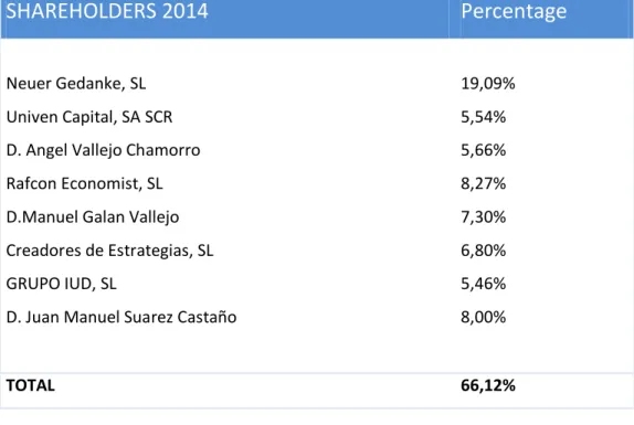 Figure 24:Table relevant shares of 2014. 