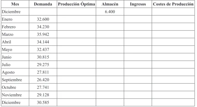 Tabla 3. Plantilla de resolución I
