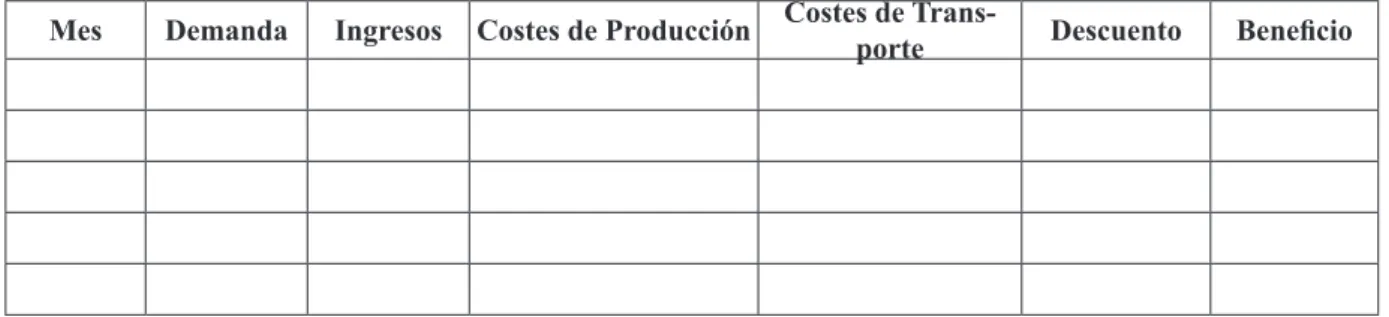 Tabla 4. Plantilla de resolución II