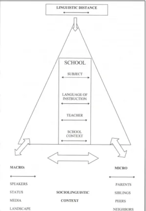 Figure 1 Continua of multilingual education 