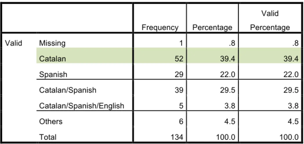 Table 8 Languages used with your coaches (e.g. sport, music…) and teachers from outside school 