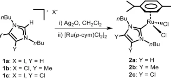 Table  1.  Optimization  parameters  for  the  catalytic  dehydrogenation  of  primary amines