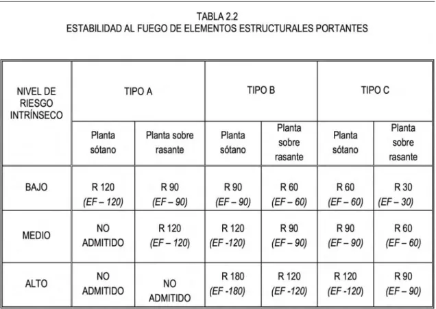Tabla 4: Tabla 2.2 del artículo 303 del BOE 