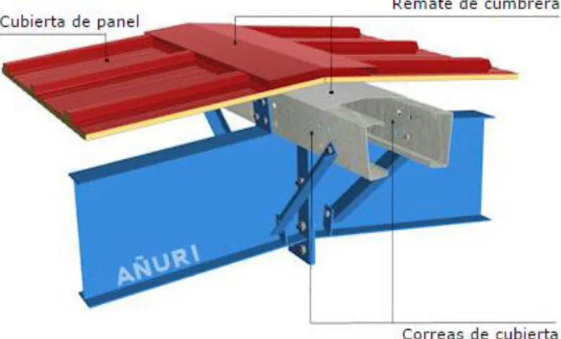 Figura 6.Detalle de cubierta con panel prefabricado 4
