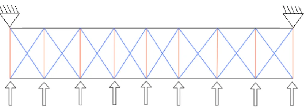 Figura 16. Viga contraviento tipo Pratt duplicando diagonales. Fuente: Elaboración propia