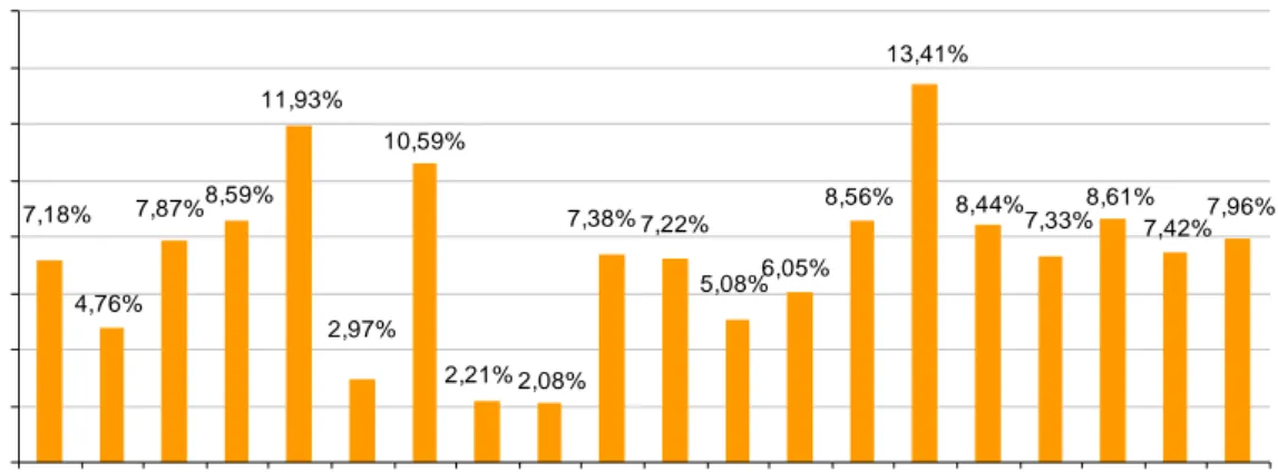 Gráfico 2. Distribución porcentual de población penitenciaria por Comunidad Autónoma y sexo