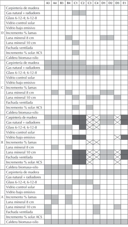 Tabla 6.  Cambios de la solución inicial para mejorar la eficiencia energética