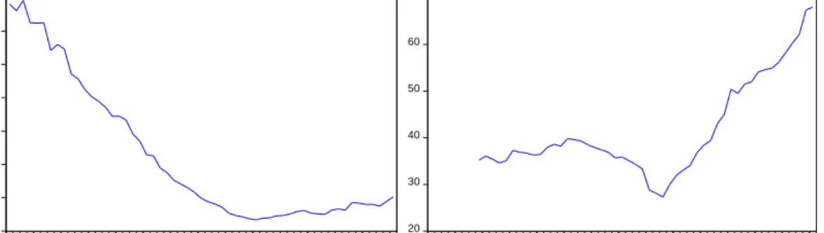 Figure 1: Time series data plots 