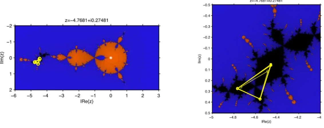 Figure 6: Periodic orbit for β = 3.9 + 0.1i