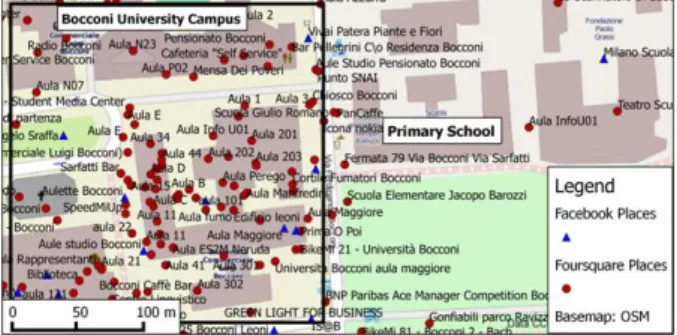 Fig. 4: Methodology followed for identifying and analysing  CCGI platforms and datasets 