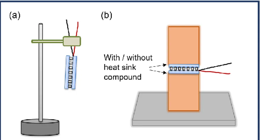 Fig. 4. Schematic of the experimental setups for the measurements performed to (a) a module suspended, and (b) the same module in contact  with two copper blocks acting as heat exchangers and contacted with and without heat sink compound