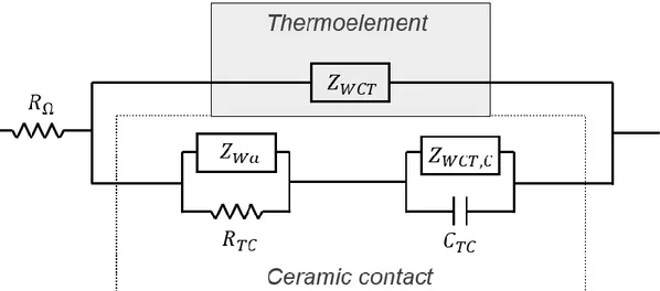 Fig. 2. Equivalent circuit corresponding to a thermoelectric device contacted by two heat sinks, existing a thermal contact resistance at the  contact