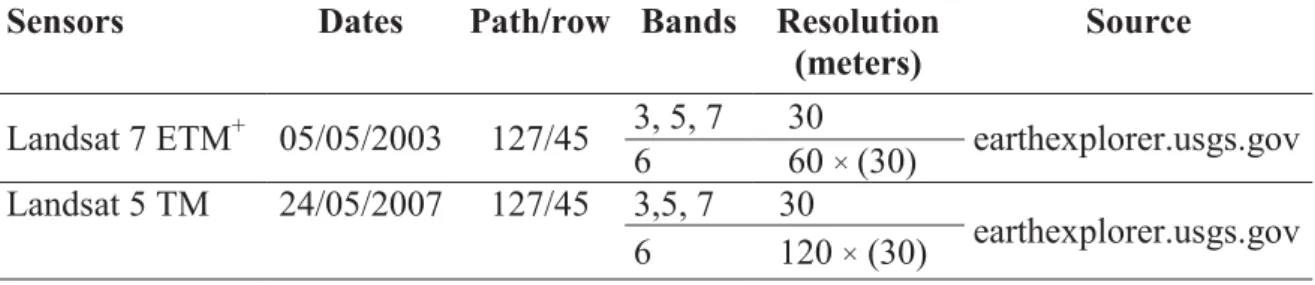 Table 1: Remote sensing data used in the study  Sensors  Dates  Path/row  Bands  Resolution 