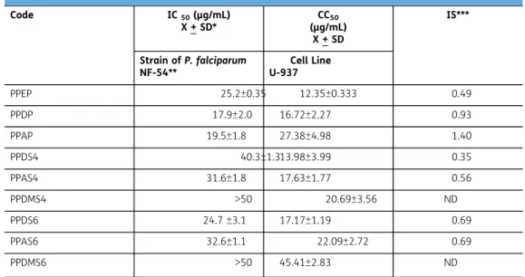 Table 2. Antiplasmodial activity of isolated compounds of P. piedecuestanum