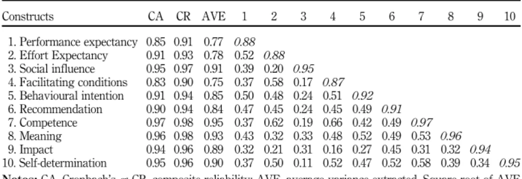 Table II.