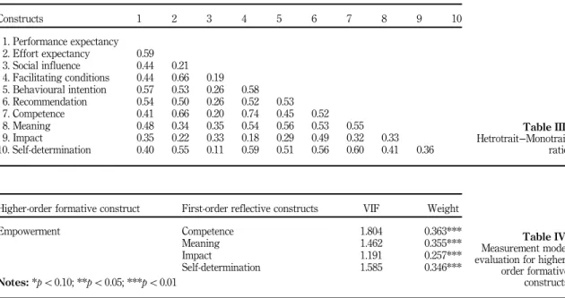 Table IV.