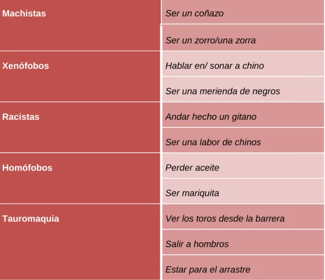Tabla 4 Criterios de UFs excluidas 