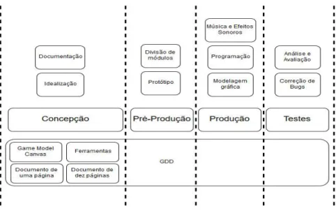 Figura 1. Metodologia 