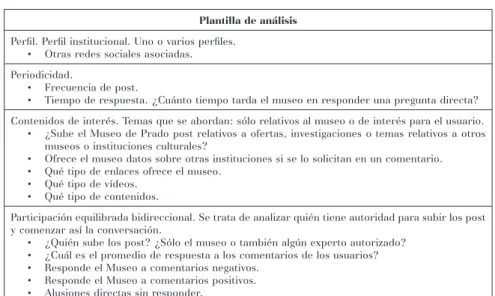 Tabla 3.- Propuesta de elaboración propia para este análisis del caso.