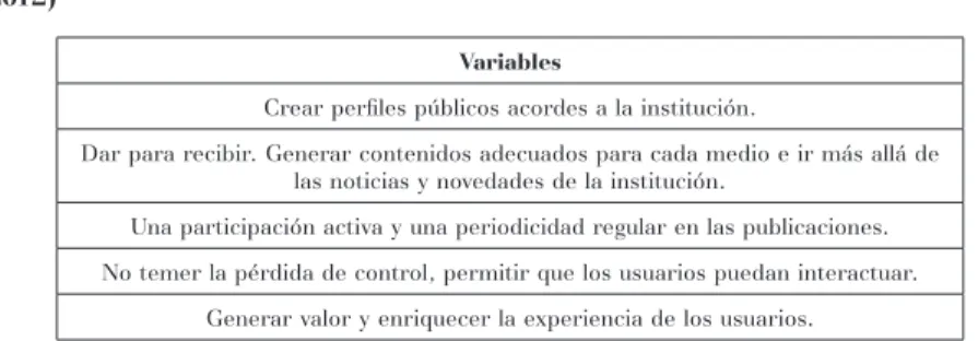 Tabla 1. Elaboración propia a partir de las variables creadas por Gómez Vilchez  (2012)