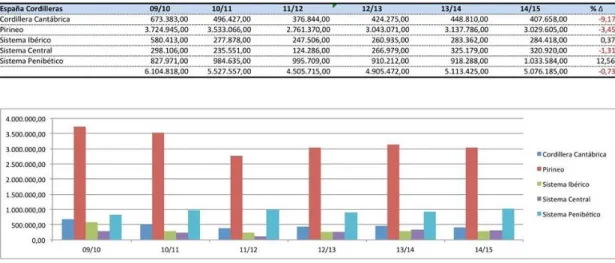 Graphic 5: Income evolution (excluding VAT) 