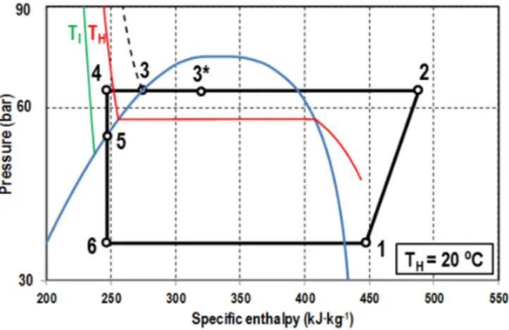 Figure 2. Pressure-enthalpy diagram of mechanical subcooling (MS) cycle in subcritical conditions.