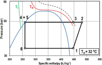 Figure 4 represents the operation of the CO 2 cycle in a cascade system. This is the mode of operation if the condition established by Equation (3) or Equation (4) is satisfied
