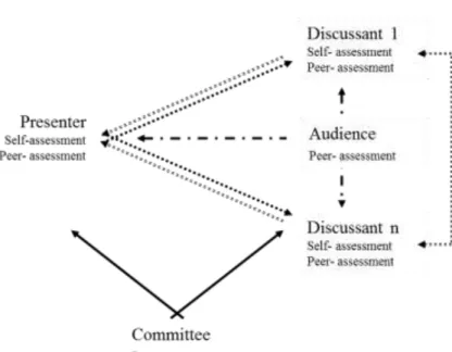 Figure 3. Classroom distribution of participants in assessment of the independent  construction