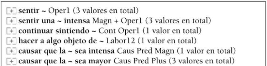 Table 1. Extract of the glosses for the group of collocations verb + indignación in the DICE
