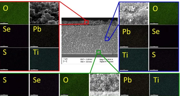 Figure  1.  SEM  analysis  of  a  nanostructured  TiO 2   sensitized  with  PbSeS  QDs,  t d =60  min