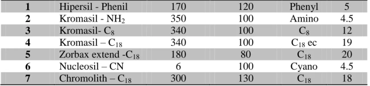 Table 1. Physical parameters of the column 