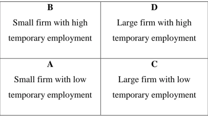 Figure 1. Types of possible contingent scenarios  