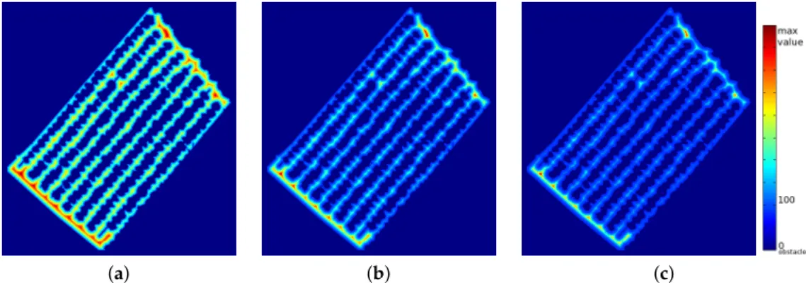 Figure 11. Generating Speed images: (a–c) graphical representations of Speed values calculated with Equation (4) for α equal to 1, 2, and 3.