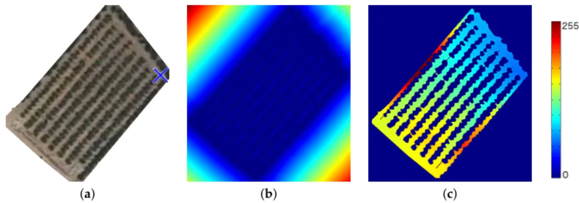 Figure 12. Distance images: (a) Parcel satellite image with the final position (blue x-cross), (b) a representation of the normalized Distance matrix image, and (c) the modified representation.