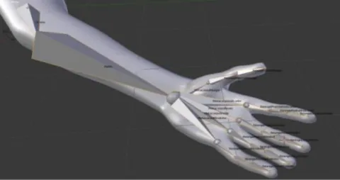 Figura 2. Construção do braço virtual. 