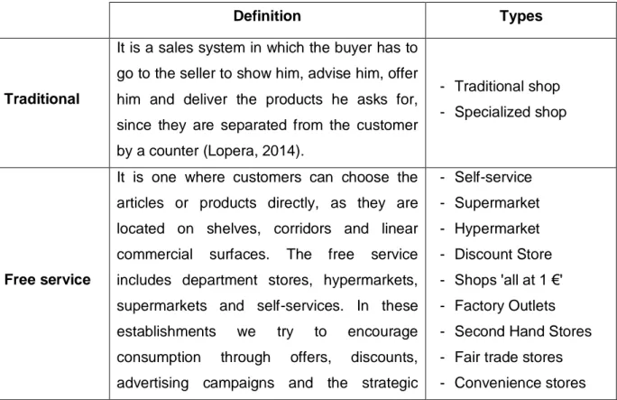 TABLE 2: Classification of sale of products with establishment 