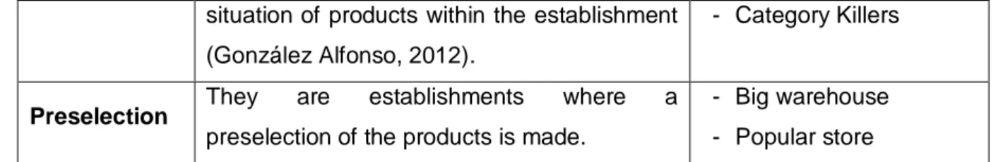 TABLE 3: Classification of the sale of products without establishment 