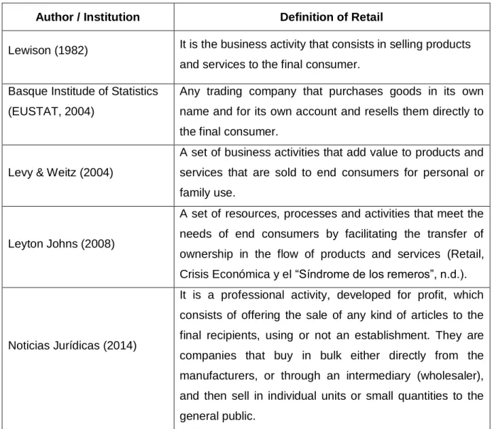TABLE 1: Definitions of Retail