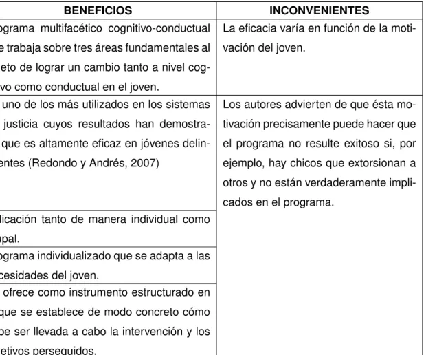 Tabla 4: Beneficios e inconvenientes programa ART.