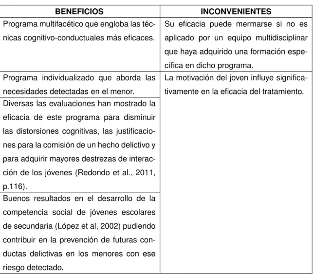 Tabla 7: Beneficios e inconvenientes programa de pensamiento prosocial.