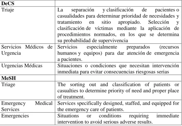 Tabla 1. Definición de los descriptores del DeCS y del MeSH 