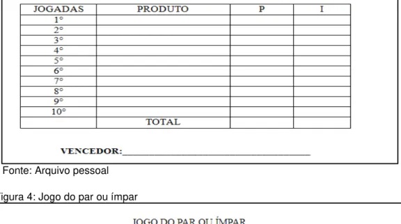 Figura 2: Jogo das moedas 