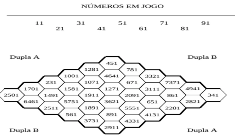 Figura 2 - Tabuleiro do Jogo Hex Multiplicativo por Paraná (2017)                                        