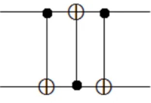 Figura 4: Circuito para intercambiar dos qubits.