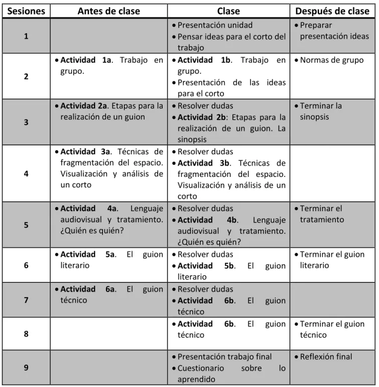 Tabla 2. Planificación sesiones