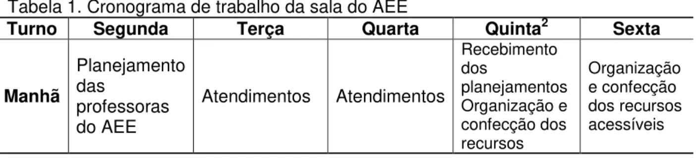 Tabela 1. Cronograma de trabalho da sala do AEE 