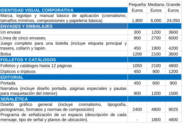 Fig.  11  Tabla resumen de precios.