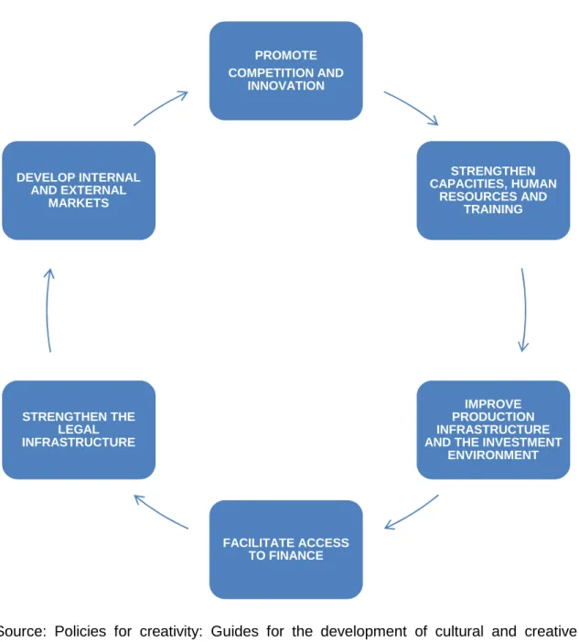 Figure 4.Areas of intervention 