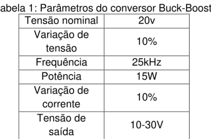 Figura 2. Representação de um MOSFET. 